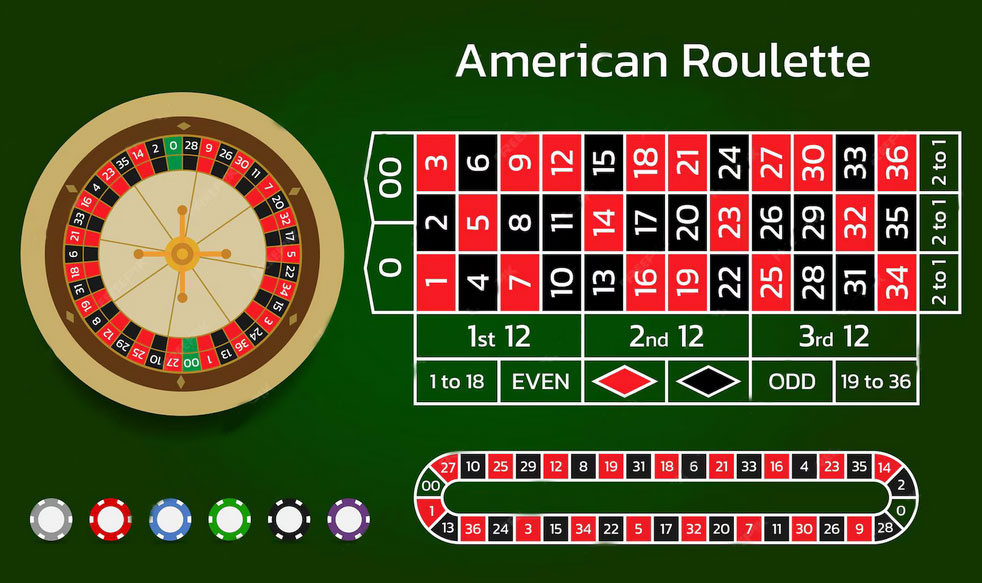 Американская рулетка онлайн. 