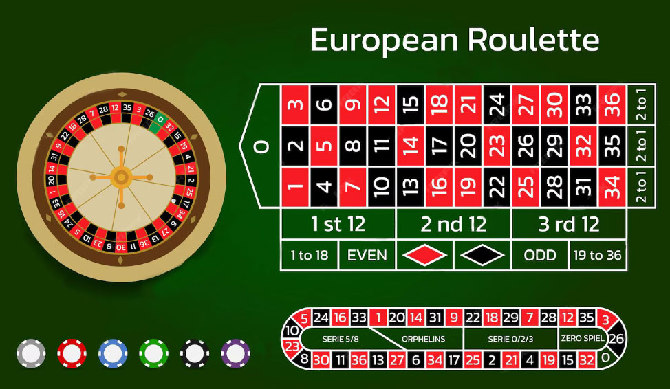 Европейская рулетка онлайн. 