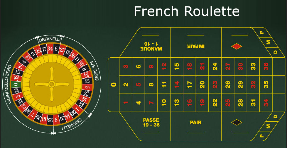 Французская рулетка онлайн. 