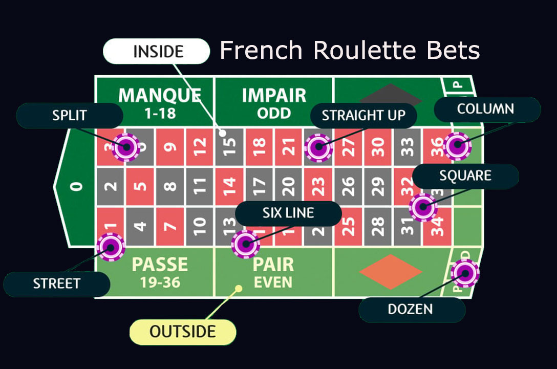 Как делать ставки во французской онлайн рулетке? 