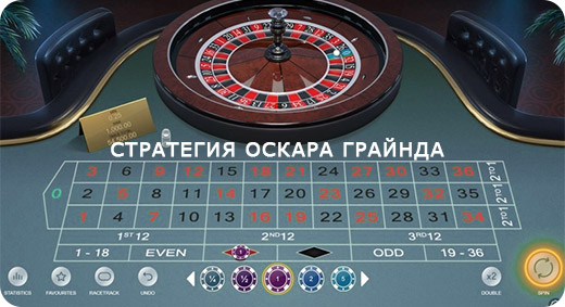 Стратегия Оскара Грайнда в Онлайн Рулетке