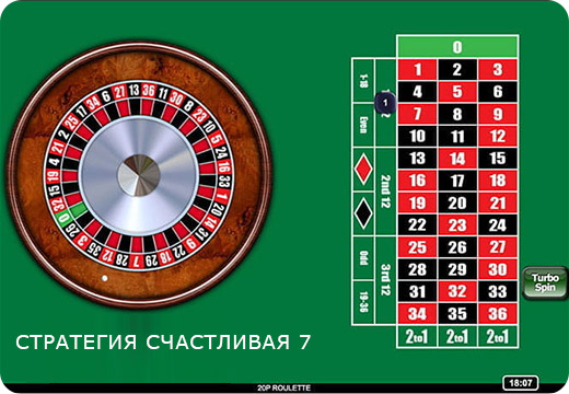 Стратегия Счастливая Семерка в Онлайн Рулетке