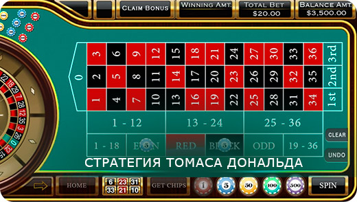 Стратегия Томаса Дональда для Игры в Онлайн Рулетку