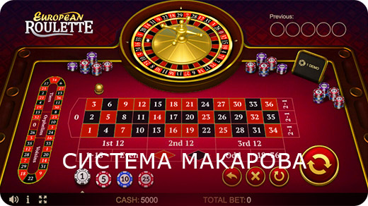 Система Макарова для Игры в Онлайн Рулетку