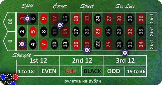 Онлайн Рулетка на Рубли Игра на деньги с Выводом